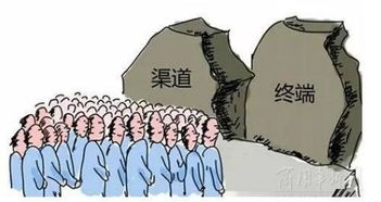 汽车金融多少返点